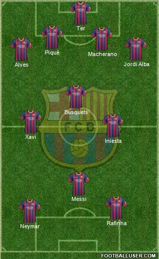 F.C. Barcelona Formation 2014