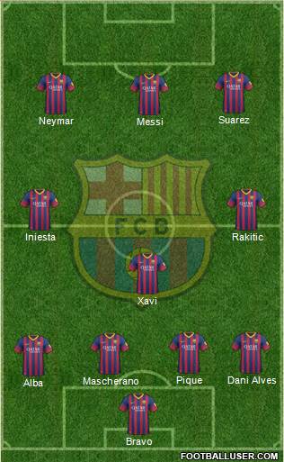 F.C. Barcelona Formation 2014