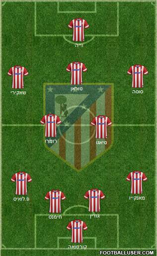 C. Atlético Madrid S.A.D. Formation 2014