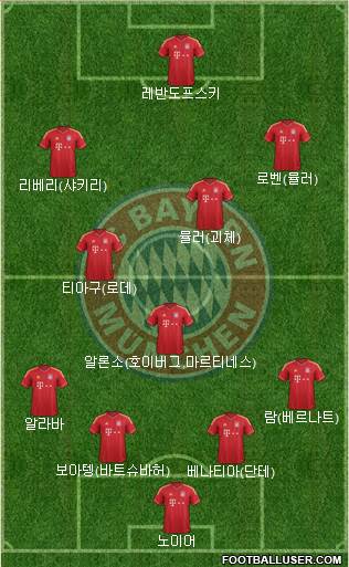 FC Bayern München Formation 2014