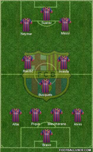 F.C. Barcelona Formation 2014