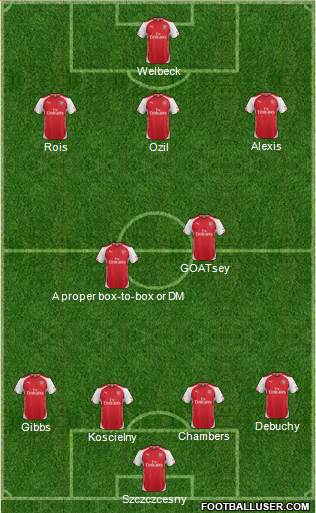 Arsenal Formation 2014