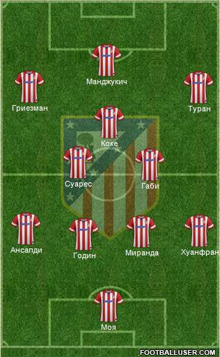 C. Atlético Madrid S.A.D. Formation 2014