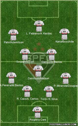 São Paulo FC Formation 2014