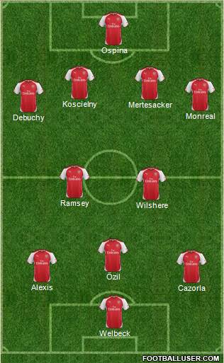 Arsenal Formation 2014