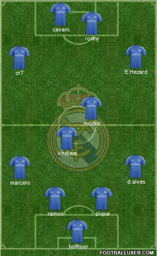 Real Madrid C.F. Formation 2014