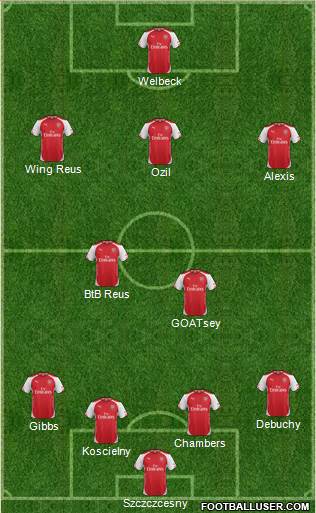 Arsenal Formation 2014