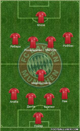 FC Bayern München Formation 2014