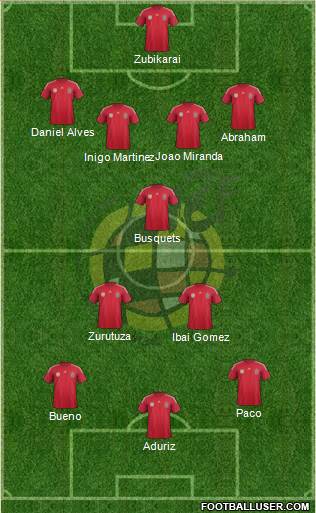 Spain Formation 2014