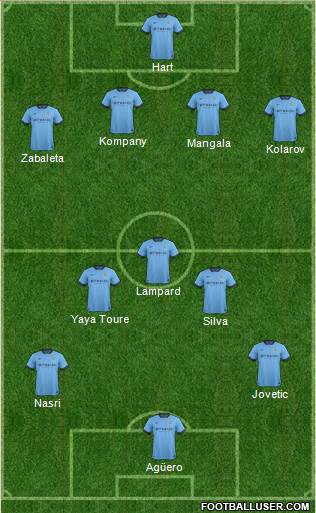 Manchester City Formation 2014