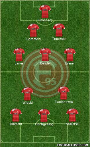 Fortuna Düsseldorf Formation 2014