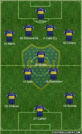 Boca Juniors Formation 2014