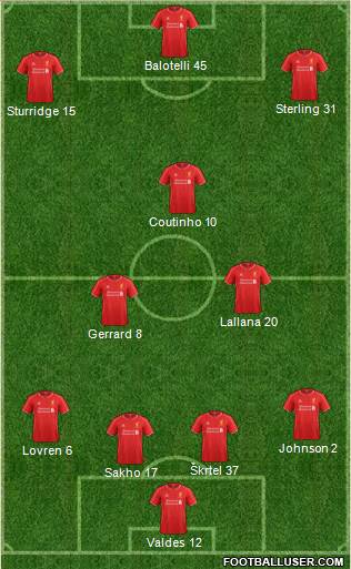 Liverpool Formation 2014