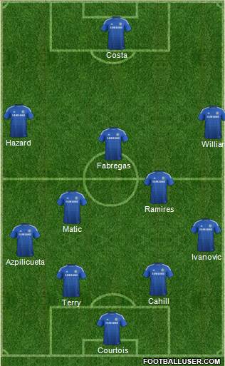 Chelsea Formation 2014