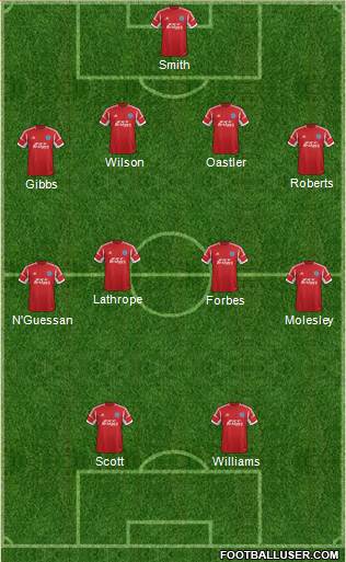 Aldershot Town Formation 2014