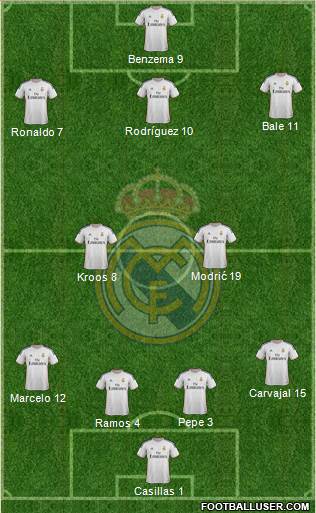 Real Madrid C.F. Formation 2014