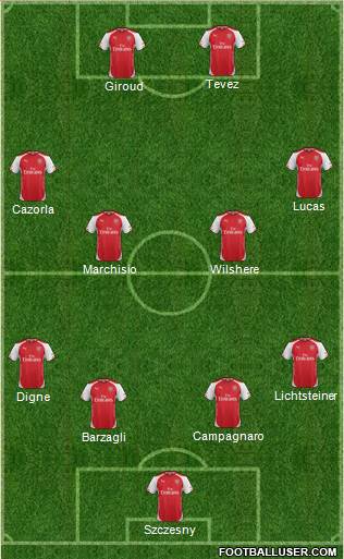 Arsenal Formation 2014