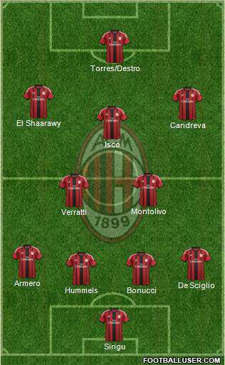 A.C. Milan Formation 2014