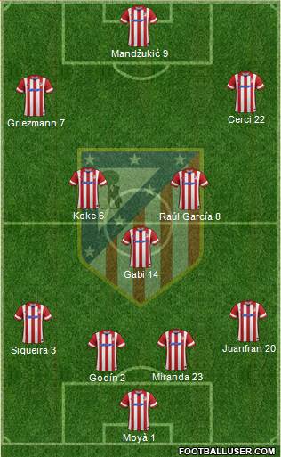 C. Atlético Madrid S.A.D. Formation 2014