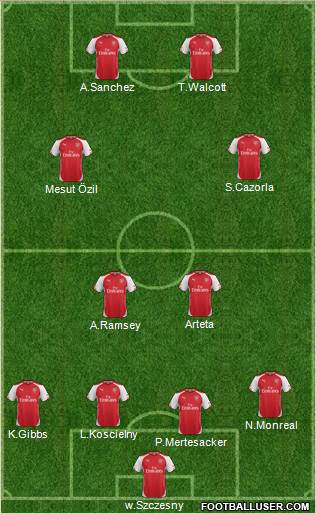 Arsenal Formation 2014