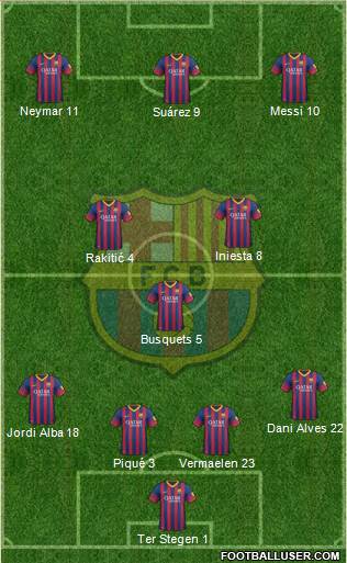 F.C. Barcelona Formation 2014
