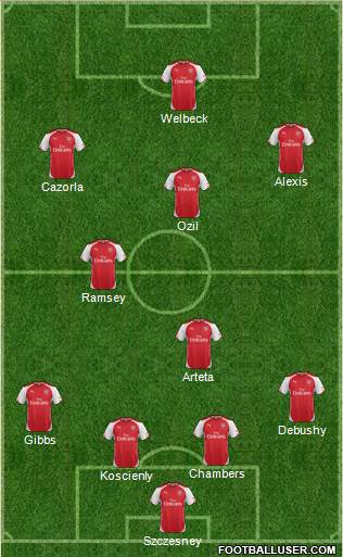 Arsenal Formation 2014
