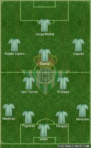 Real Betis B., S.A.D. Formation 2014