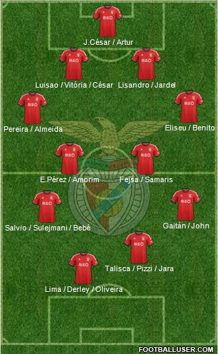 Sport Lisboa e Benfica - SAD Formation 2014