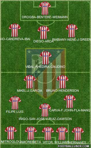 Atlético Madrid B Formation 2014
