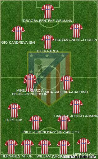 Atlético Madrid B Formation 2014