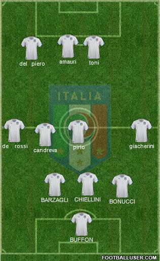 Italy Formation 2014