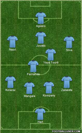 Manchester City Formation 2014