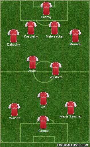 Arsenal Formation 2014