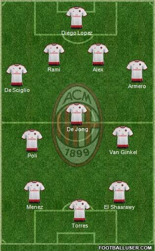A.C. Milan Formation 2014