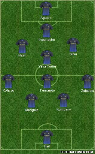 Manchester City Formation 2014