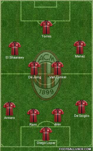 A.C. Milan Formation 2014
