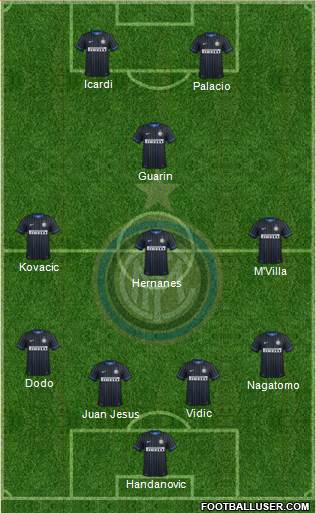 F.C. Internazionale Formation 2014
