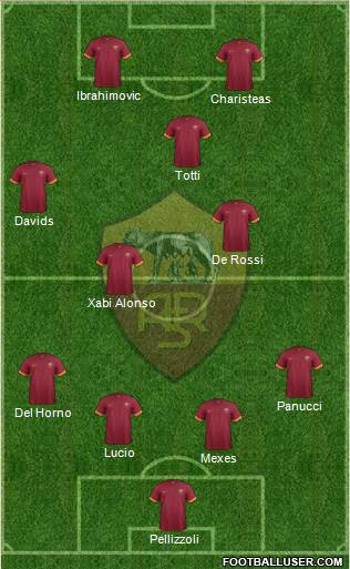 AS Roma Formation 2014