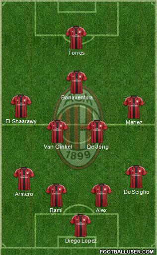 A.C. Milan Formation 2014