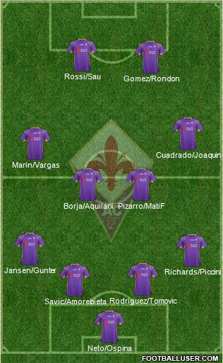Fiorentina Formation 2014