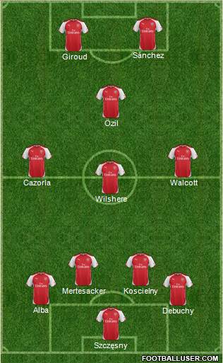 Arsenal Formation 2014