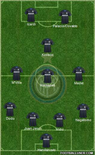 F.C. Internazionale Formation 2014