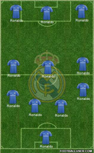 Real Madrid C.F. Formation 2014
