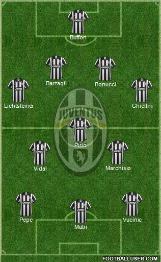 Juventus Formation 2014