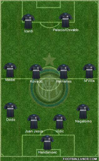 F.C. Internazionale Formation 2014