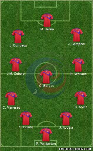 Costa Rica Formation 2014