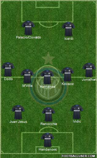 F.C. Internazionale Formation 2014