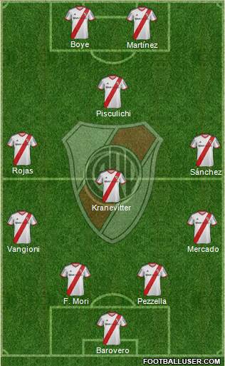 River Plate Formation 2014