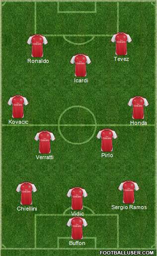 Arsenal Formation 2014