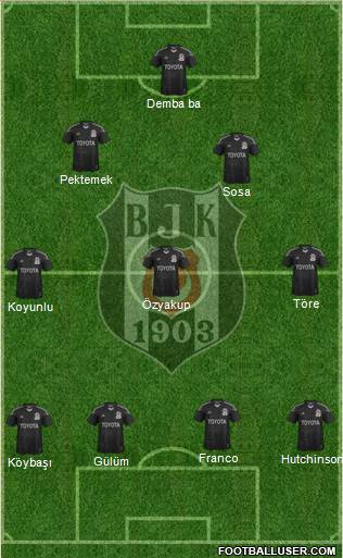 Besiktas JK Formation 2014